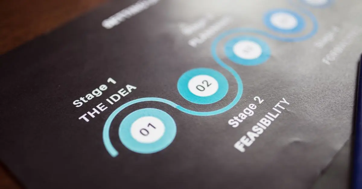 Comment organiser un webinar de A à Z : guide complet